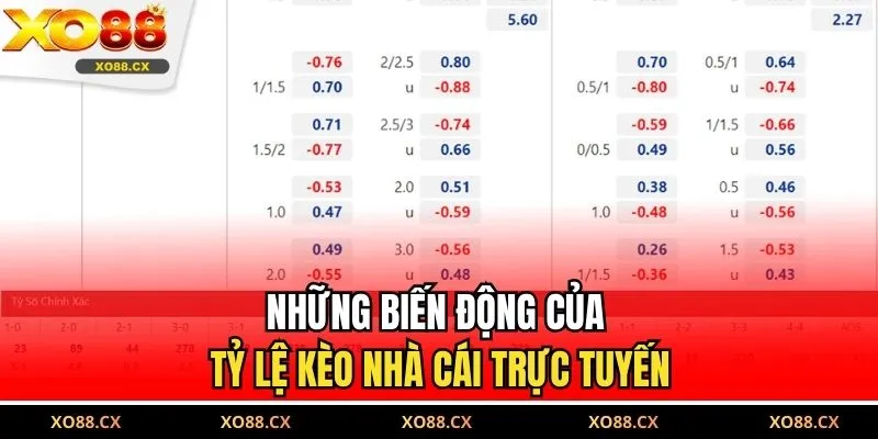 Những biến động của tỷ lệ kèo nhà cái trực tuyến